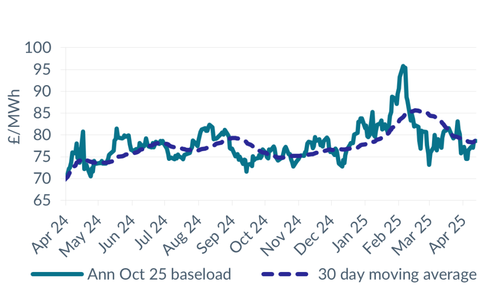 uk energy price forecast 2025