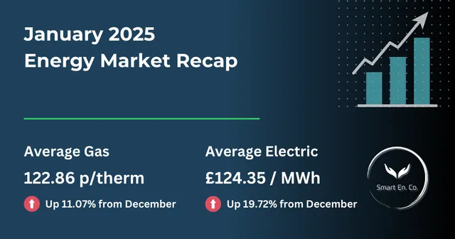 uk energy price forecast 2025